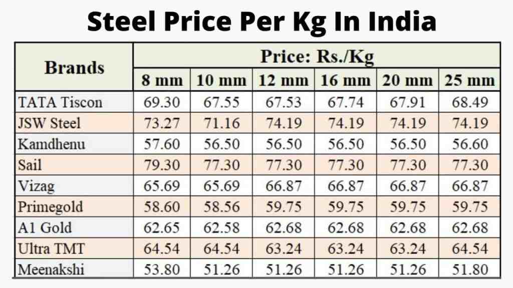 Buy Standard & Custom Length Wholesale steel bar price 1 ton - bitcoinlove.fun