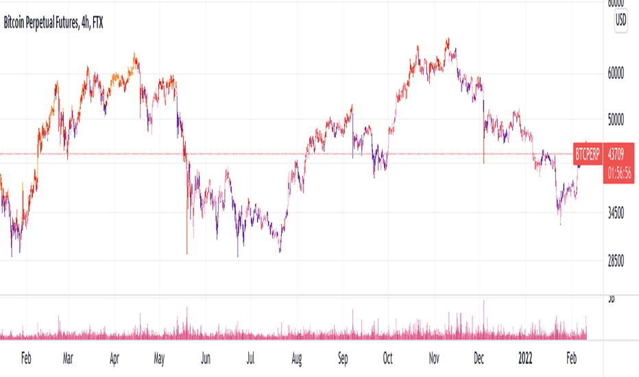 Add funding rates to strategy and backtest (Tradingview) | Freelancer