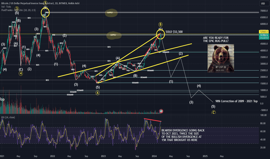 Bitcoin price today, BTC to USD live price, marketcap and chart | CoinMarketCap