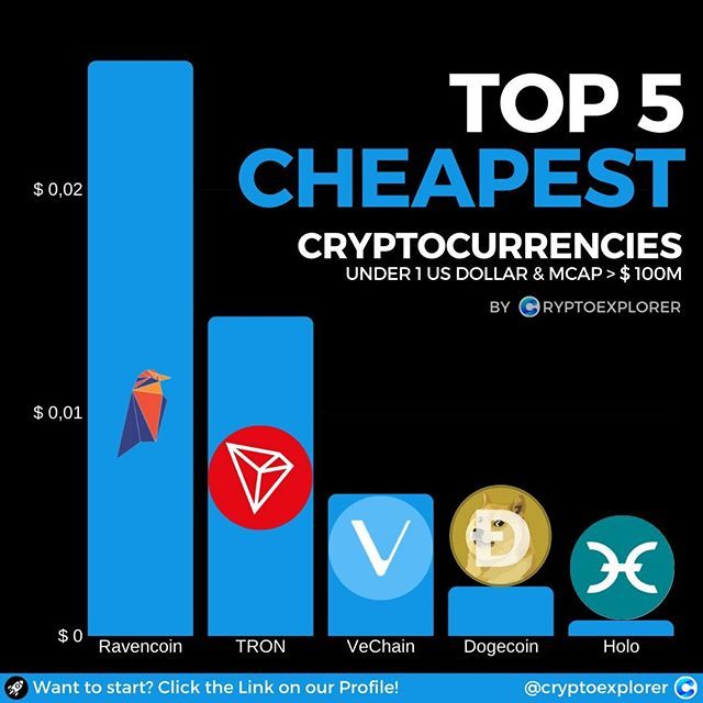 Best Crypto To Buy Now and Top Crypto to Invest in 