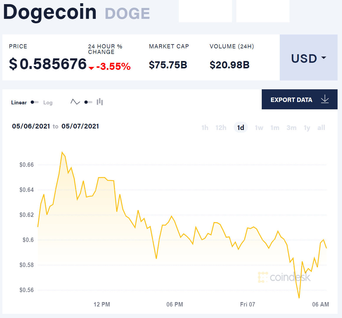 DOGE-1 to USD Price today: Live rate Doge-1 Mission to the moon in US Dollar