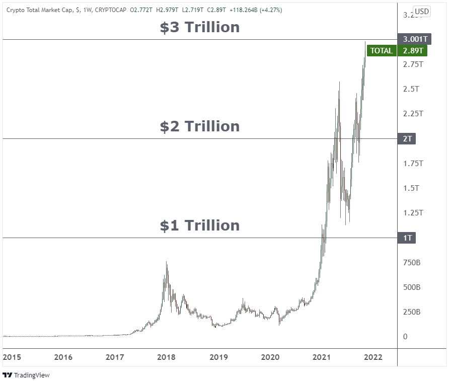 Forex vs. Stocks vs. Crypto: Which Market Can be Your Gold Mine in ? | Cloudzy