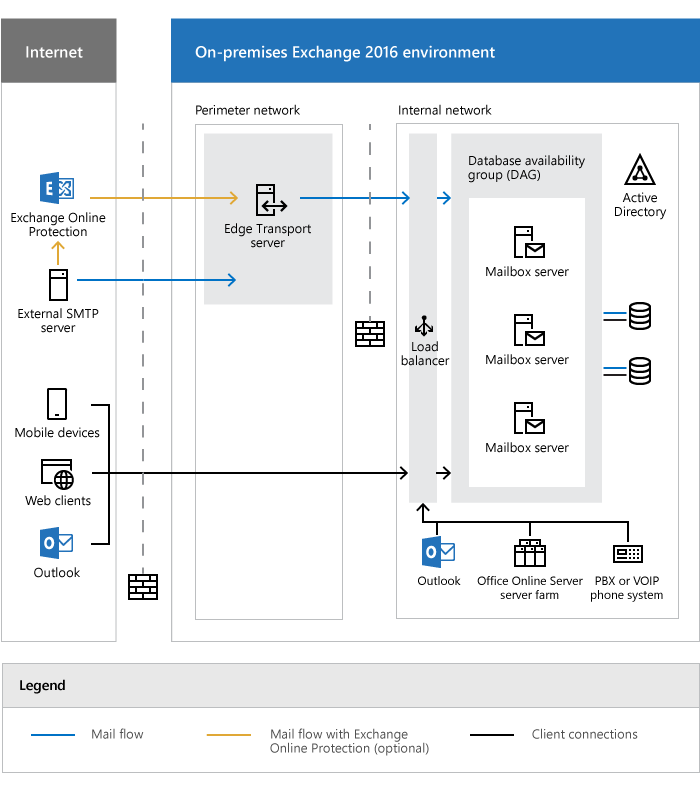 Exchange Server Cumulative Update CU14 available