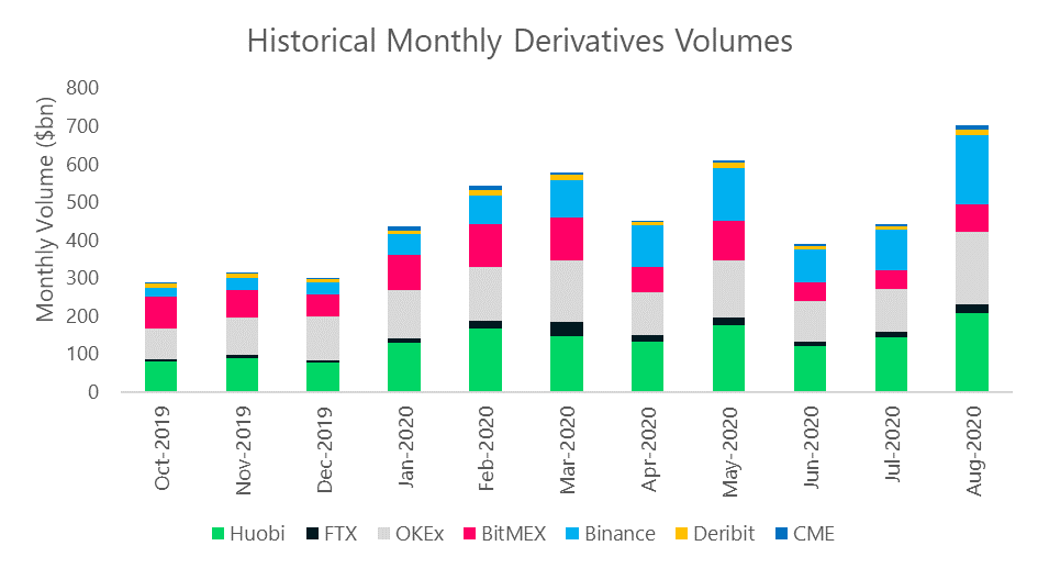 Biggest crypto exchanges | Statista