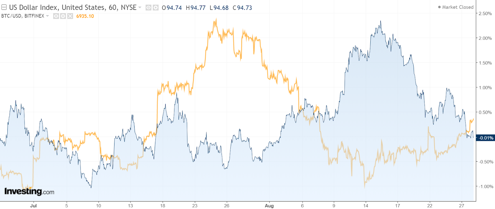 Bitcoin price today, BTC to USD live price, marketcap and chart | CoinMarketCap