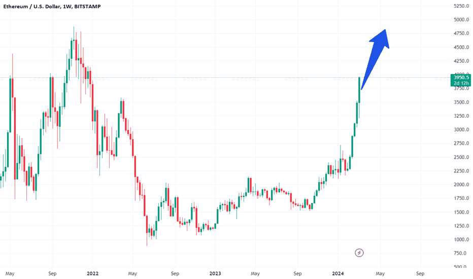 Ethereum (ETH) Price CAD | News, Trends & Charts | Bitbuy