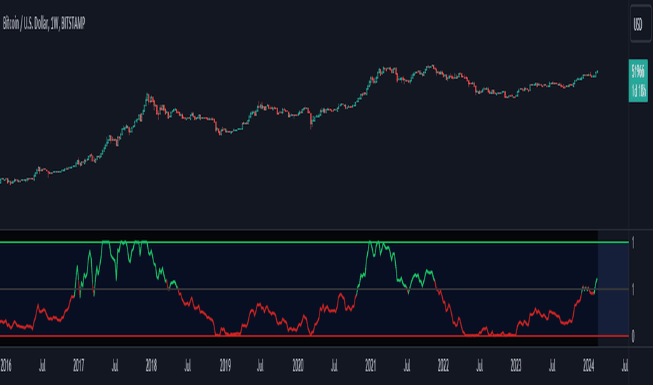 How To Use TradingView - The Best Crypto Trading Tool For Investors | CoinMarketCap