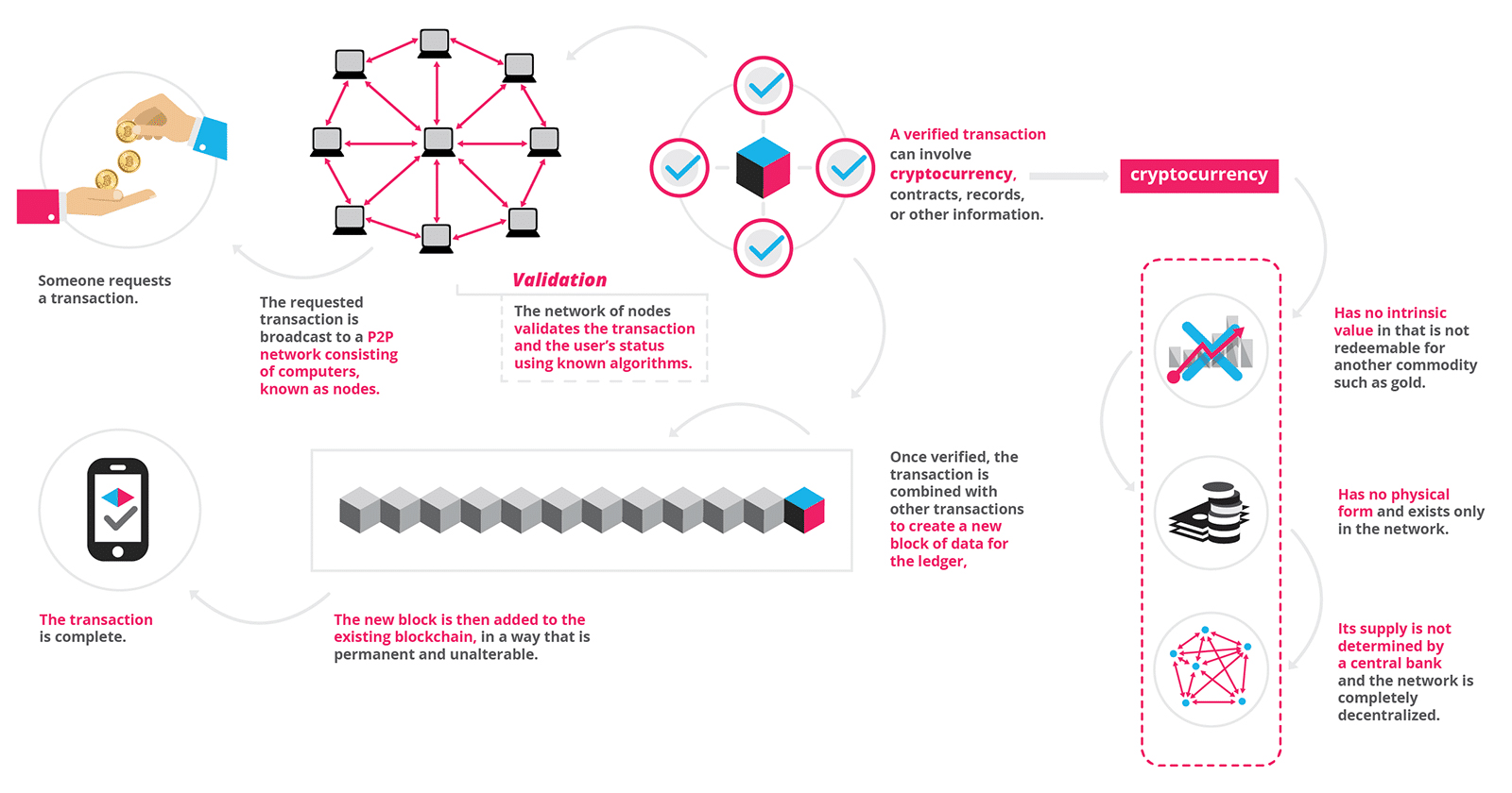 Cryptocurrency faces a quantum computing problem - CNET