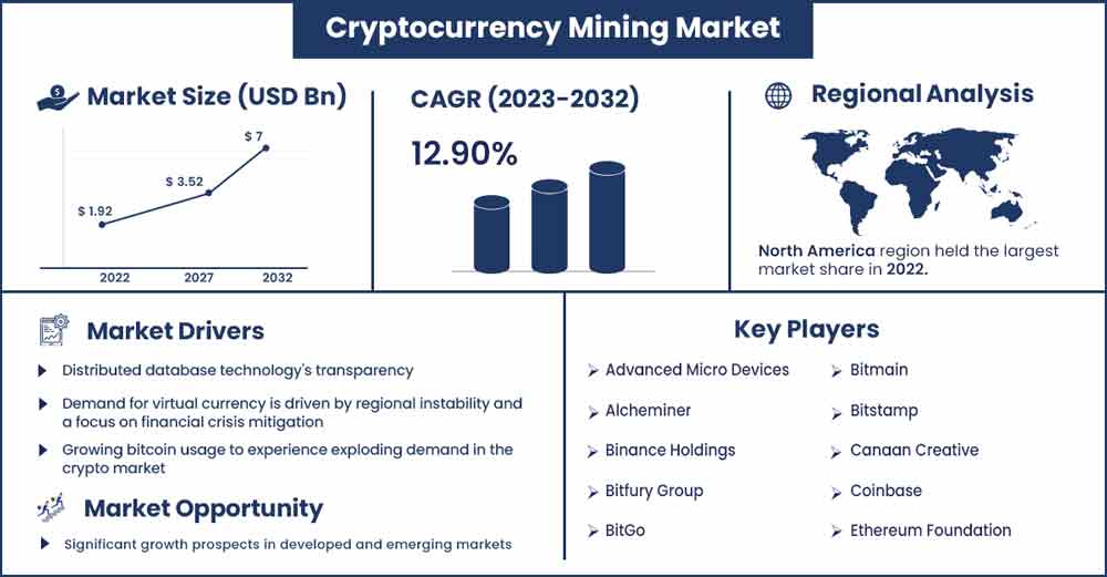 Crypto mining revenue | Statista