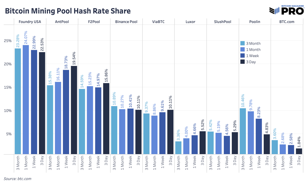 bitcoinlove.fun Mining Pool – BitcoinWiki