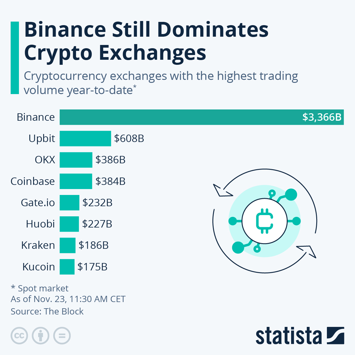 9 Best Crypto Exchanges and Apps of March - NerdWallet