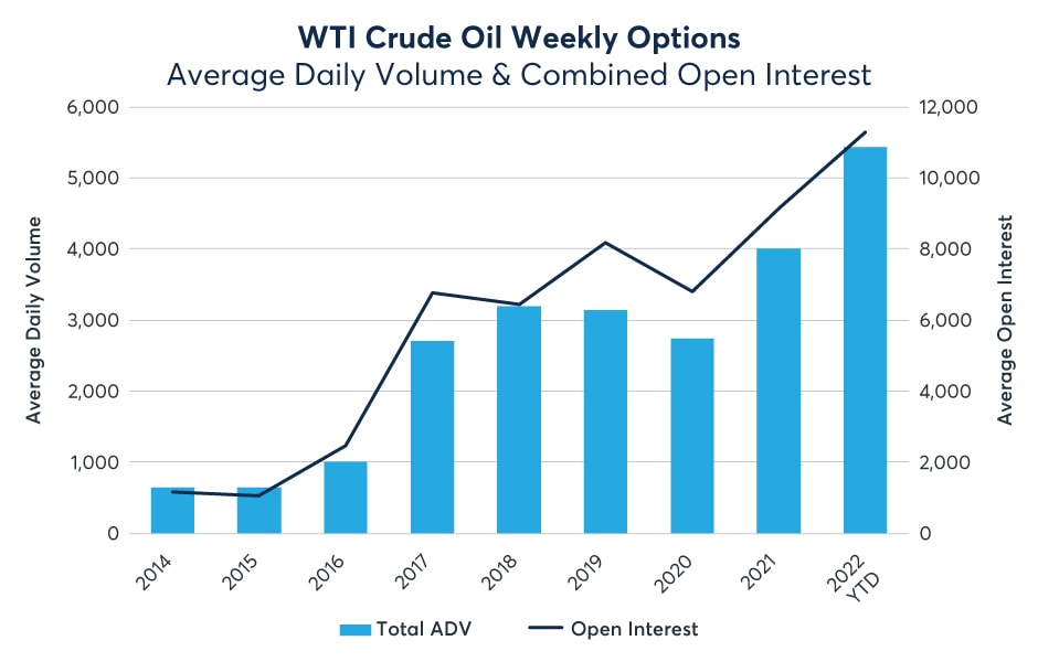 CME Group Petroleum Index Futures | Japan Exchange Group