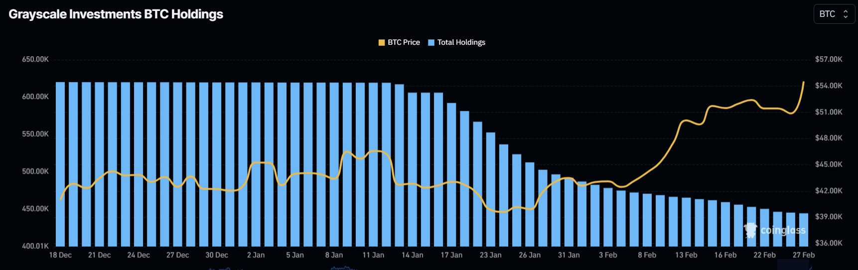 Grayscale Bitcoin Trust price today, GBTC to USD live price, marketcap and chart | CoinMarketCap