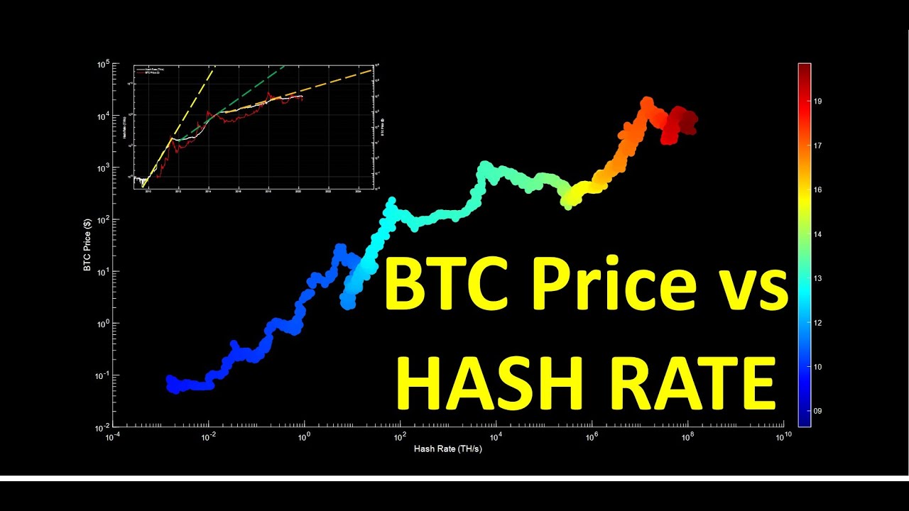 Bitcoin Hash Price : Woobull Charts