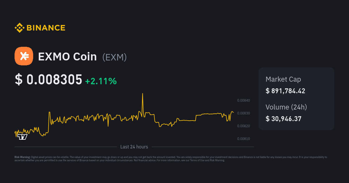 Exmo Exchange Live Markets, trade volume ,Guides, and Info | CoinCarp