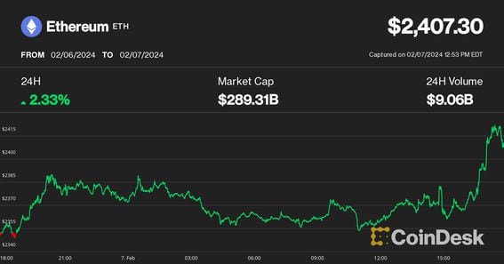 21Shares Ethereum Staking ETP | A2T68Z | CH