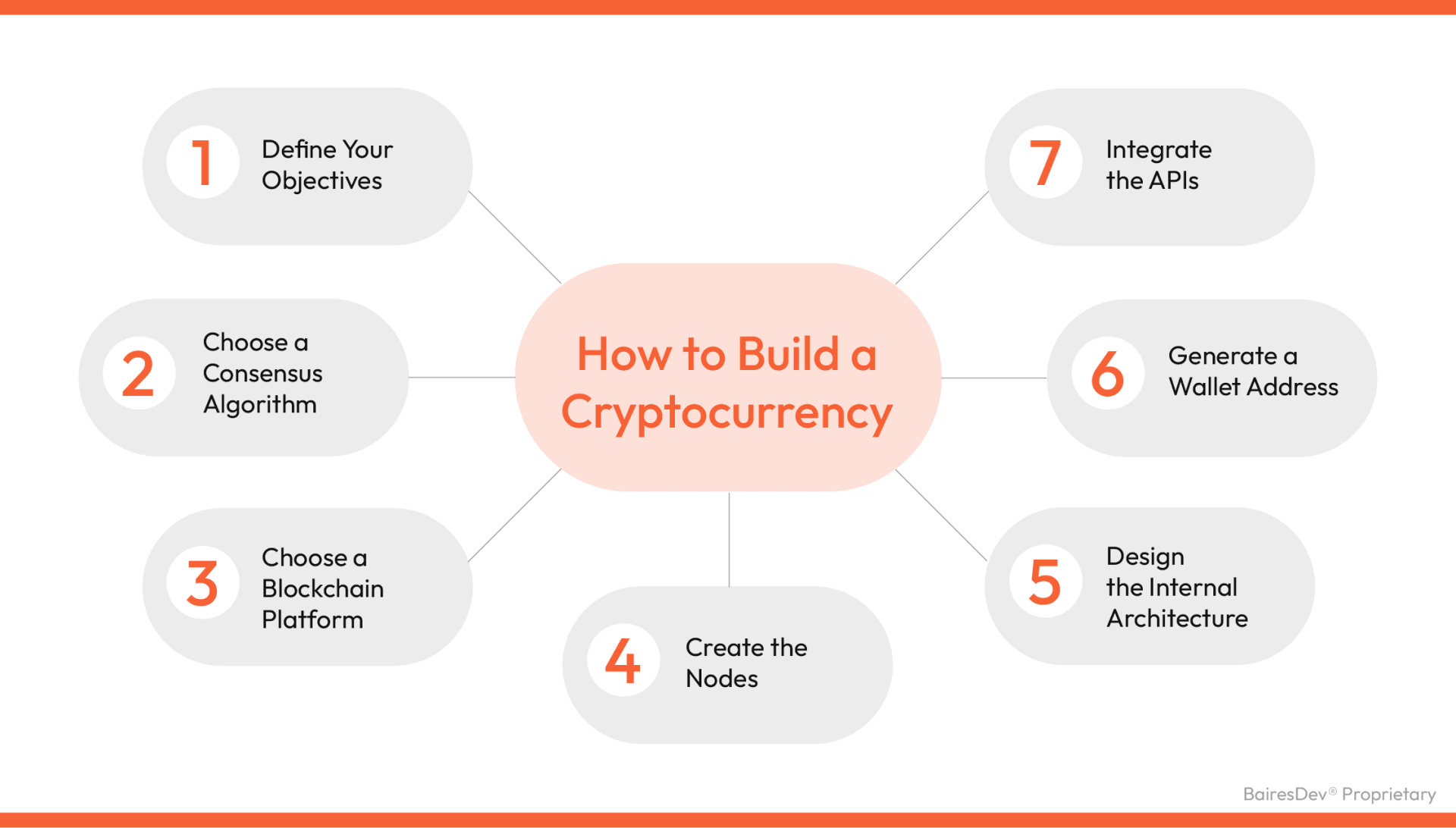 History of Cryptocurrency: The Idea, Journey, and Evolution