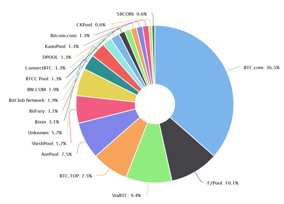 Bitcoin KYC Mining and the Parallels to Cardano Contingent Staking | AdaPulse