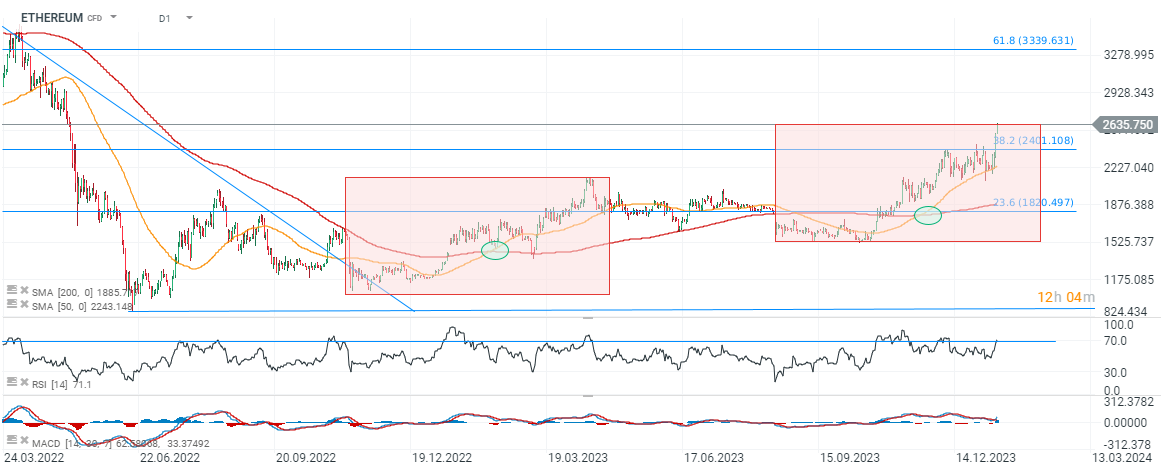 CoinDesk: Bitcoin, Ethereum, Crypto News and Price Data