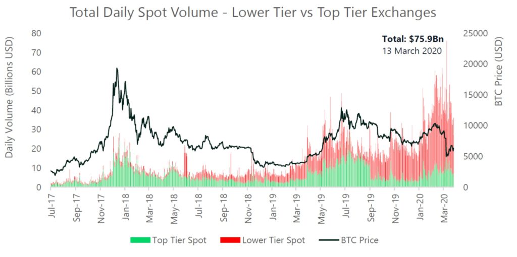 Bitcoin ETP | Invest in Bitcoin | VanEck