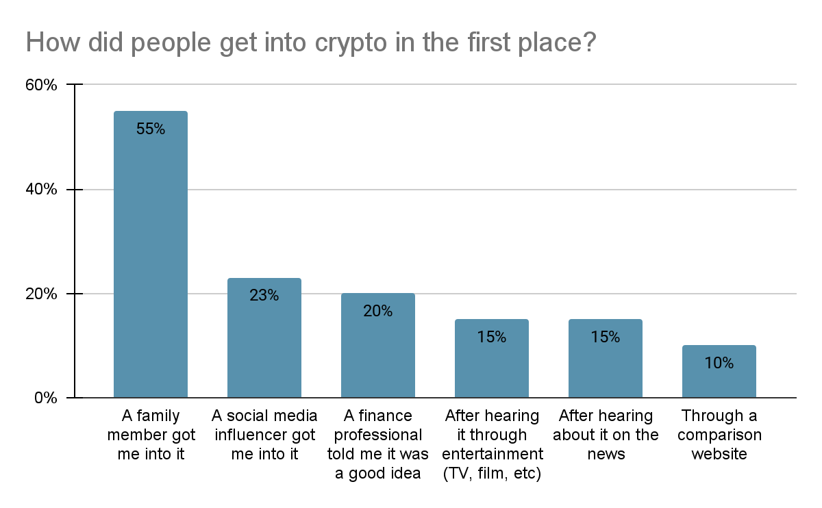 Total Crypto Market Cap Chart: Get Full Crypto Market Overview