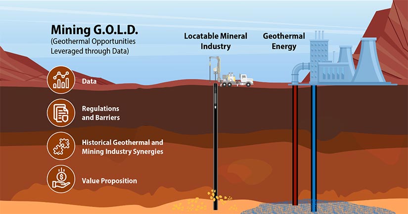 Geothermal | Energy & Mining