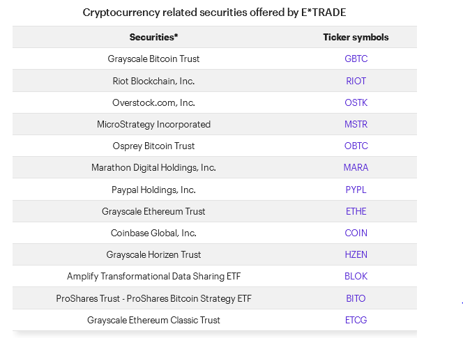 Why the planned fee for Grayscale’s bitcoin ETF is much higher than others - Blockworks