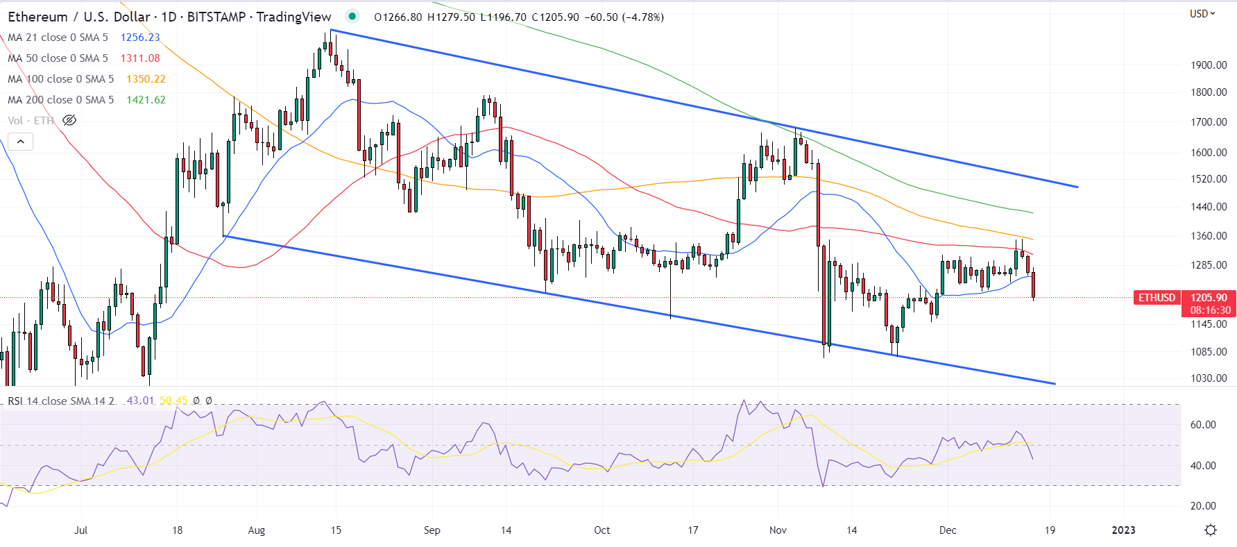 Ethereum Price Prediction (ETH) & Outlook - 