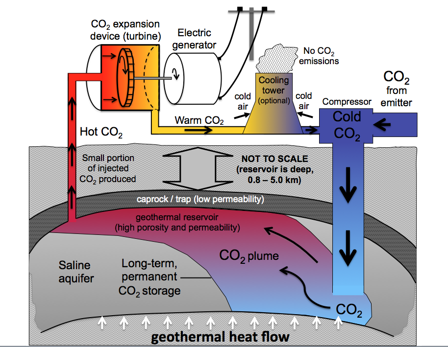 Understanding the geothermal opportunity in mine waters | ThinkGeoEnergy - Geothermal Energy News