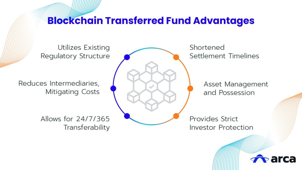 How Blockchain Is Transforming Fund Servicing