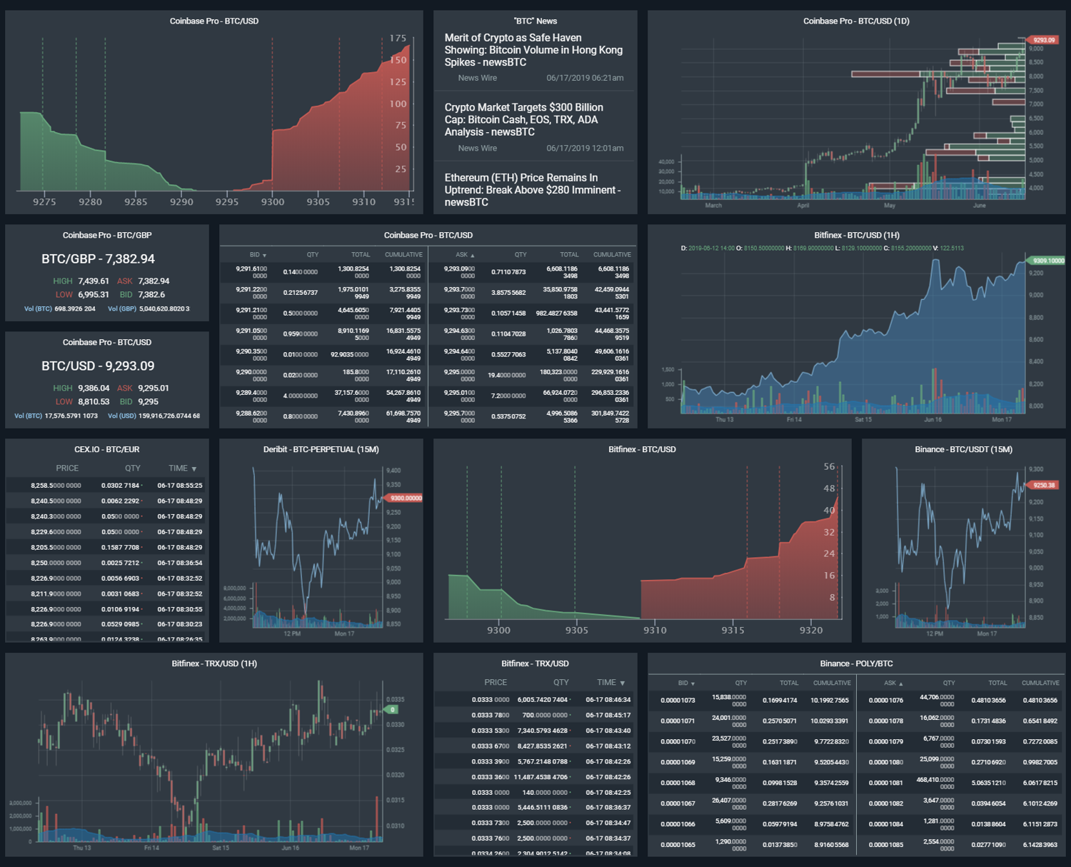 Coinigy Review: A Complete Guide