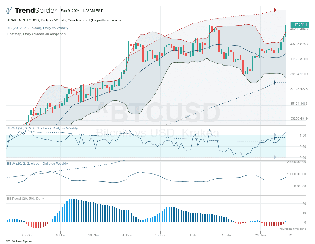 Threshold spreads for Kraken (BTC-USD) | line chart made by Ilkhem | plotly