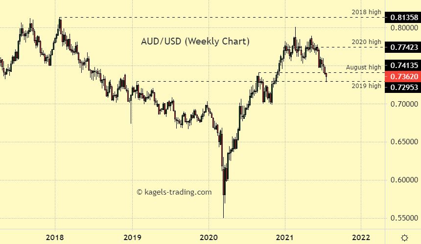 AUD to USD | Get the Best AUD to USD Exchange Rate in Australia