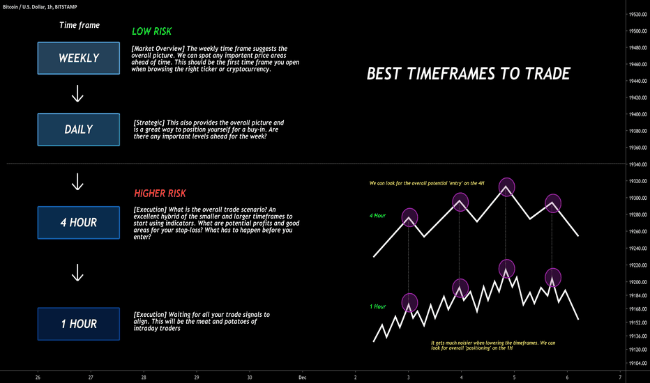 Crypto market trading hours and converter | bitcoinlove.fun