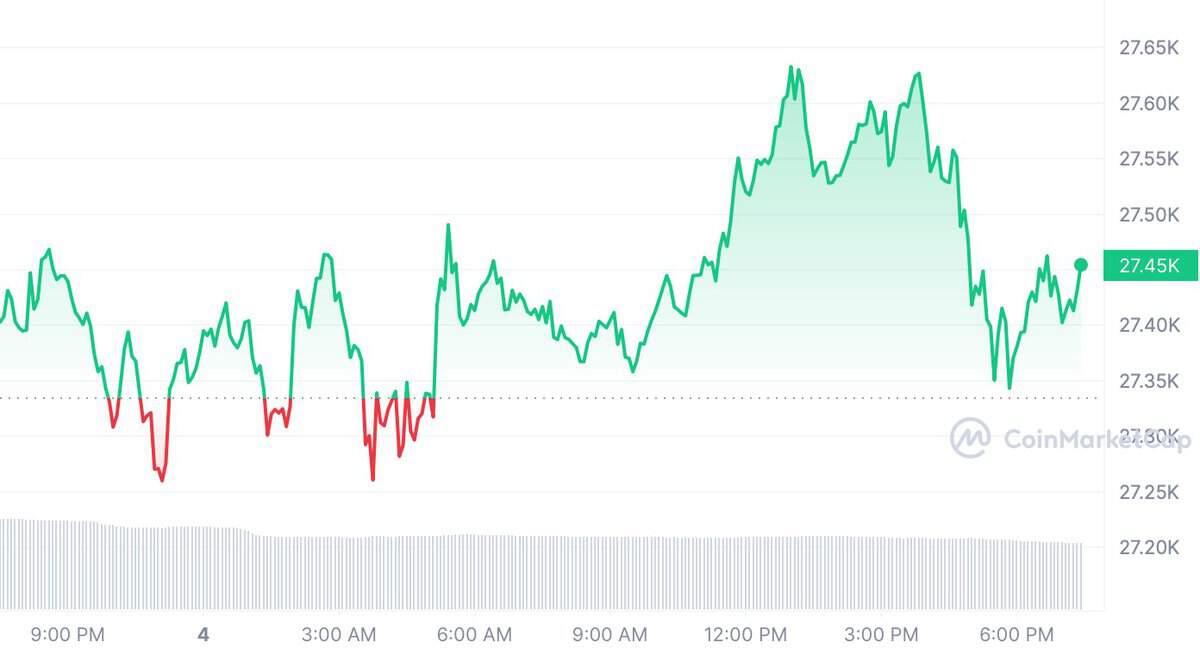 Bitcoin Gold price today, BTG to USD live price, marketcap and chart | CoinMarketCap