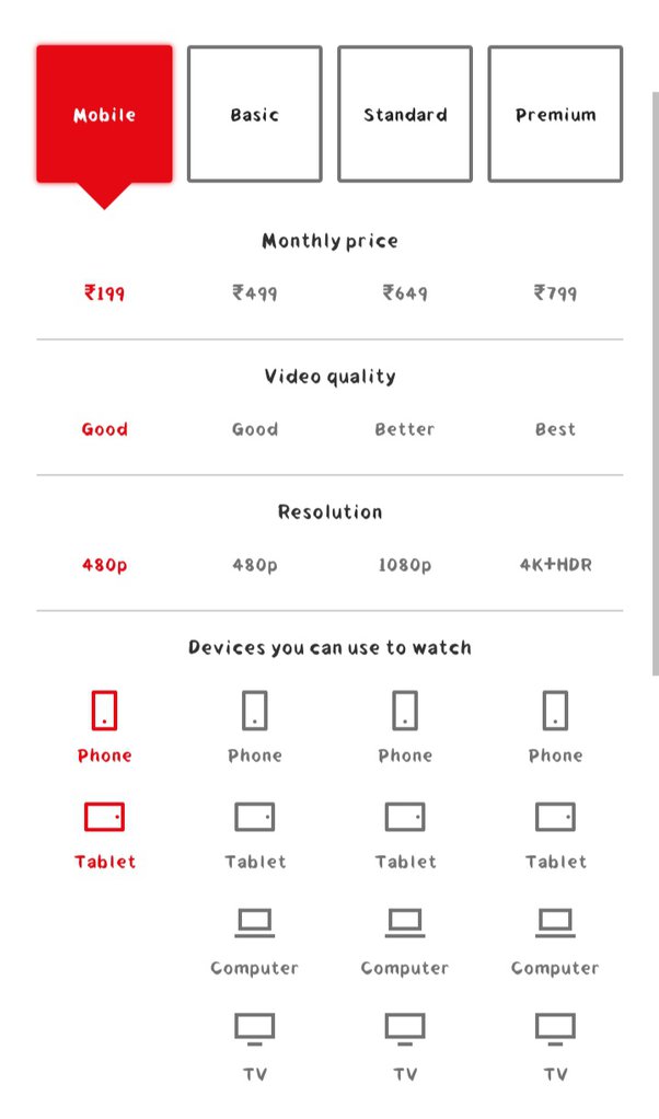 Netflix: Can You Buy a Yearly or Lifetime Subscription?