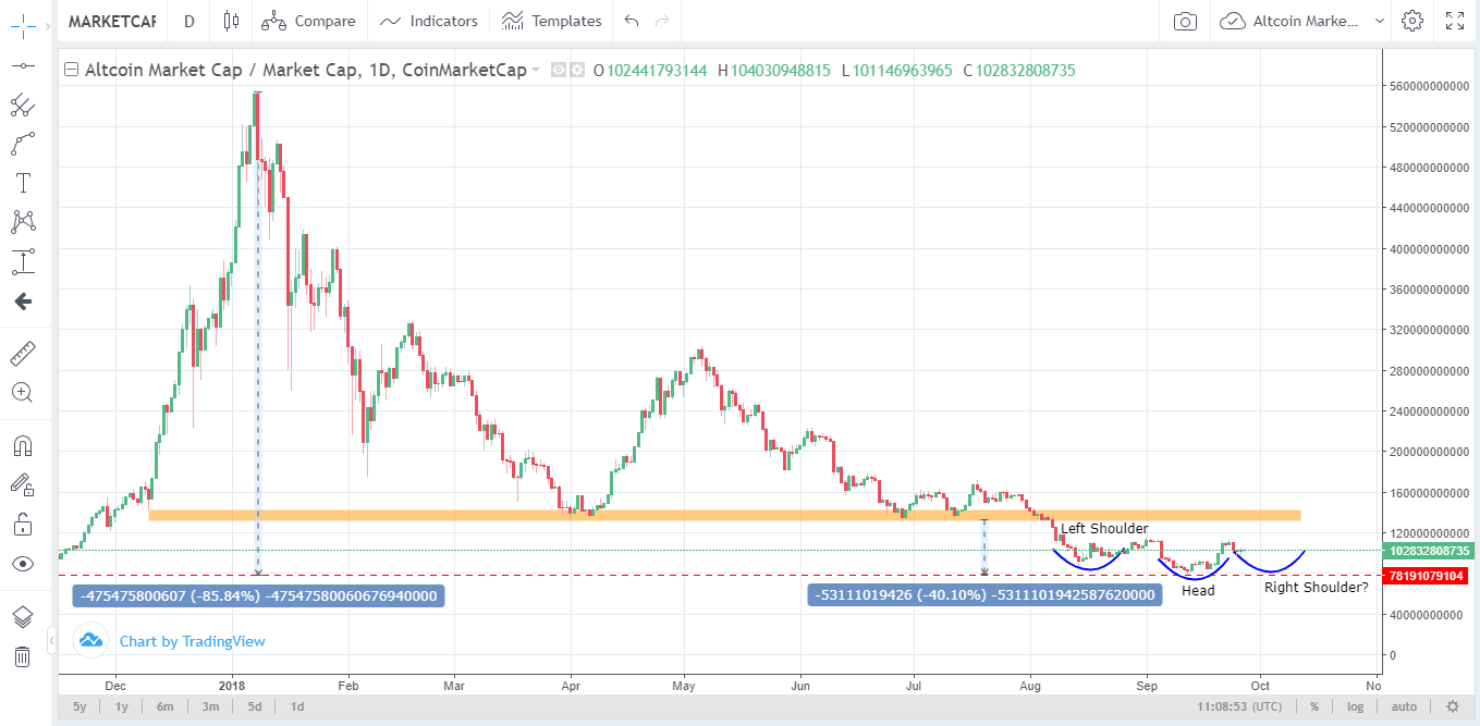 Top Cryptocurrency Prices and Market Cap