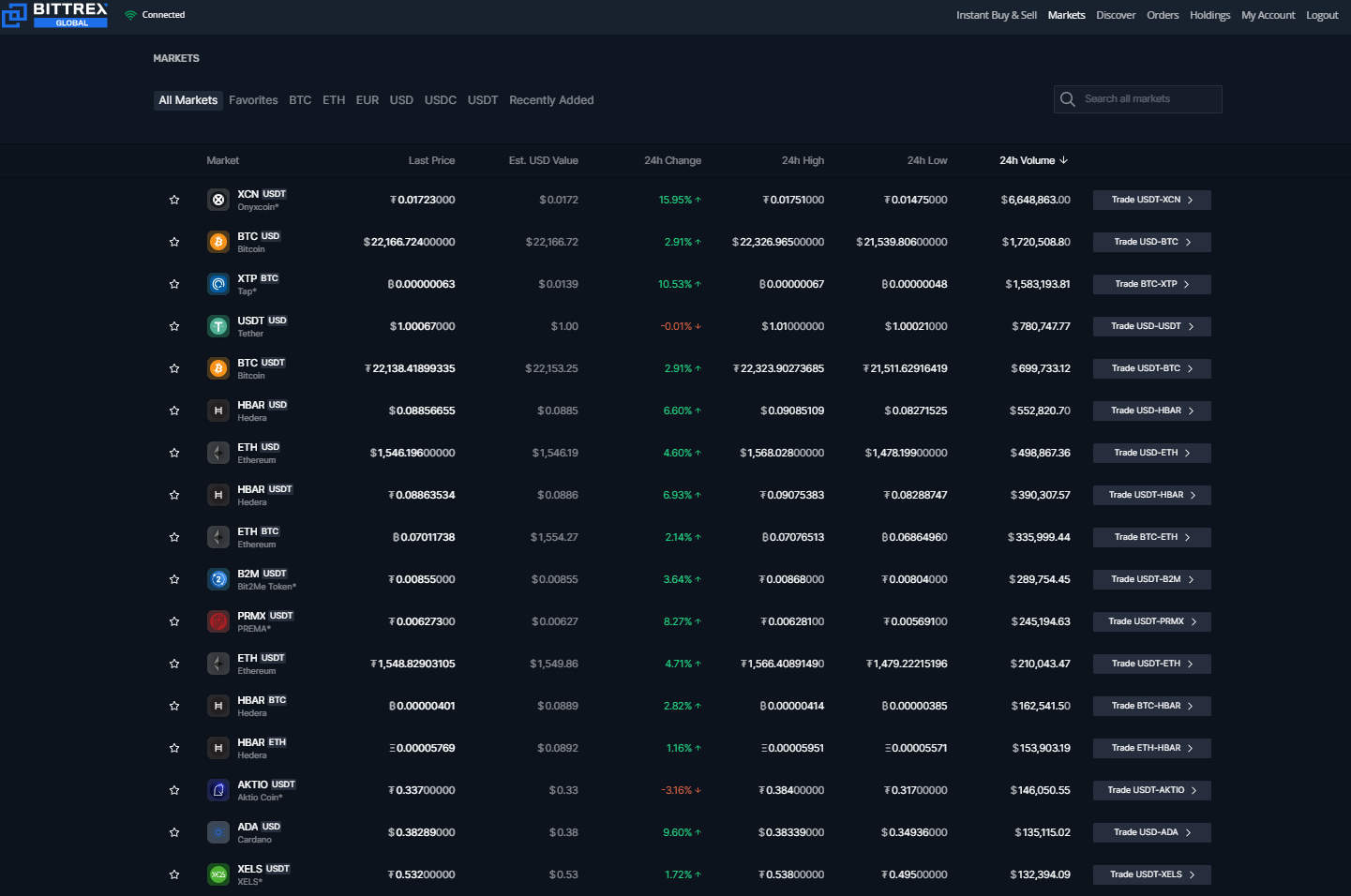 Bittrex Global enables USD to USDT conversion for withdrawals