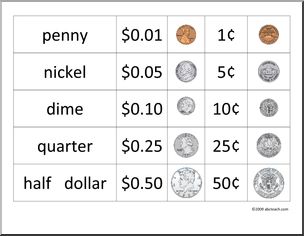 Identify the value of US coins and dollars (practice) | Khan Academy