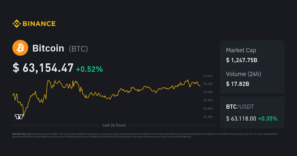 Bitcoin price today, BTC to USD live price, marketcap and chart | CoinMarketCap