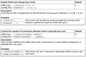 Altcoin Mining Pool for GPU and ASIC - 2Miners