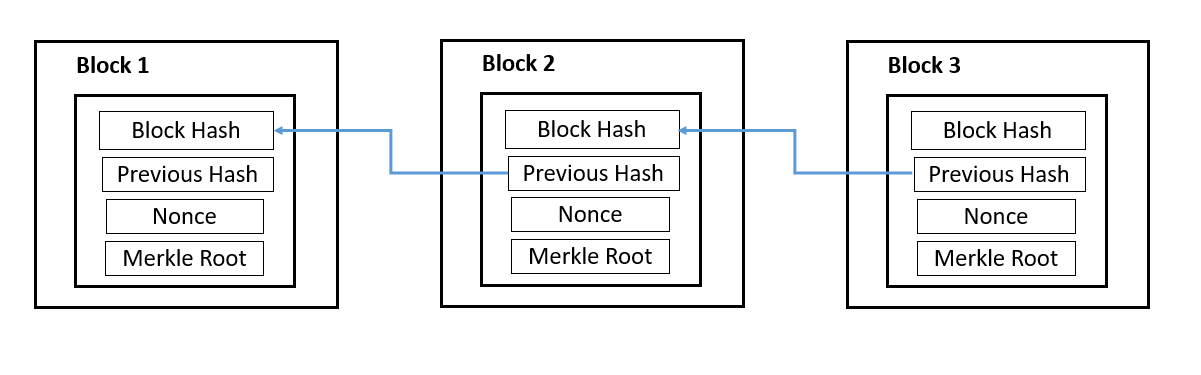 Bitcoin: a new proof-of-work system with reduced variance | Financial Innovation | Full Text