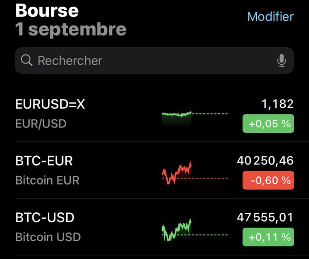 BTC to USD | How much is Bitcoins in USD