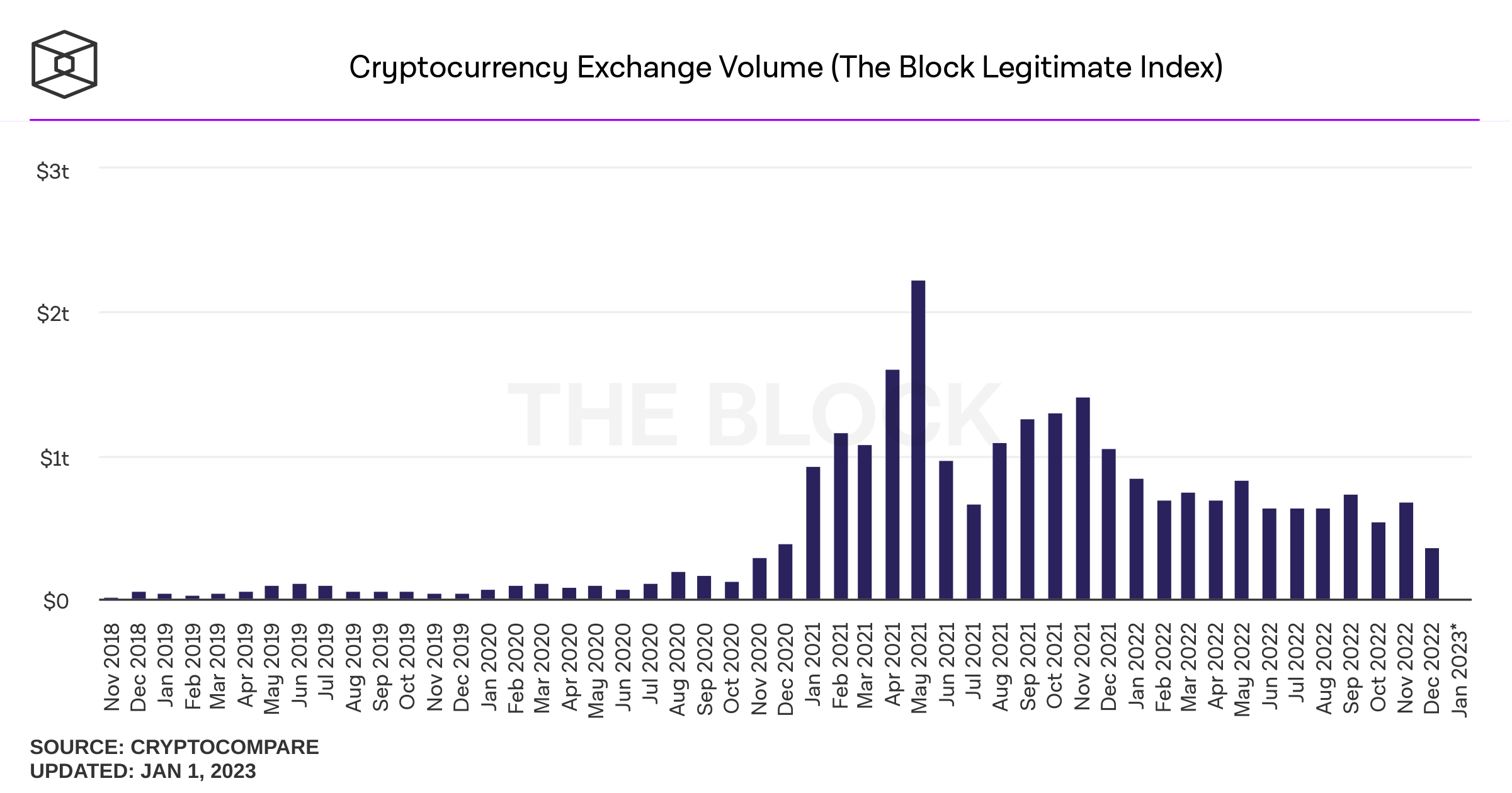 Crypto trading volume per day | Statista