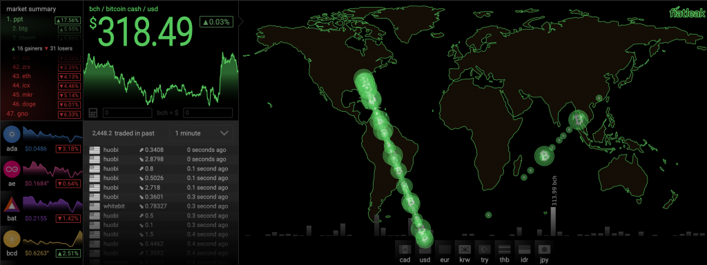 How to Track Crypto Transactions in Real-Time - ImmuneBytes