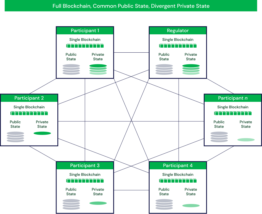 ConsenSys acquires Quorum blockchain from JP Morgan