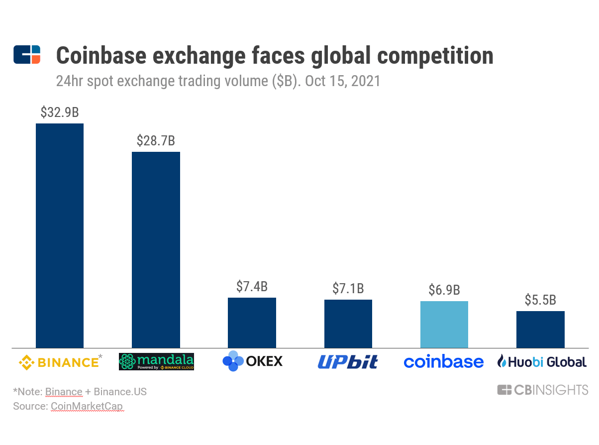 Behind Coinbase's strategy to expand globally, leading with its wallet - Tearsheet