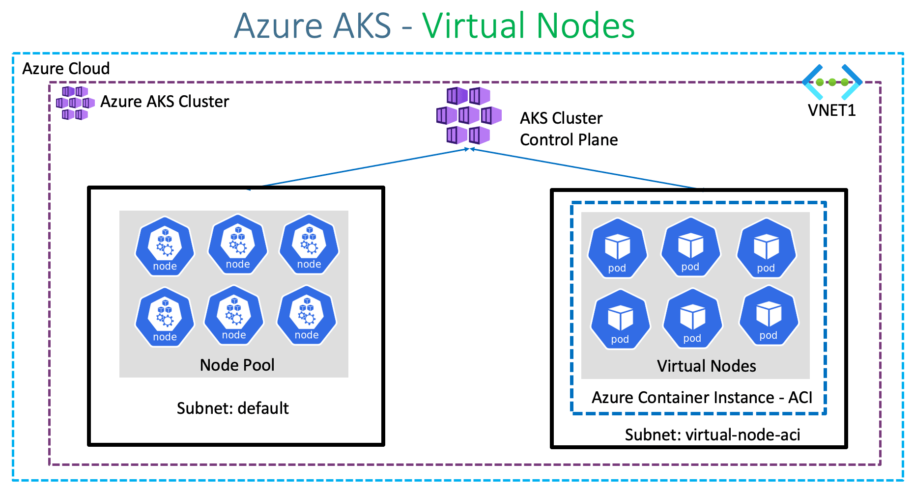 Kubernetes Nodepools explained