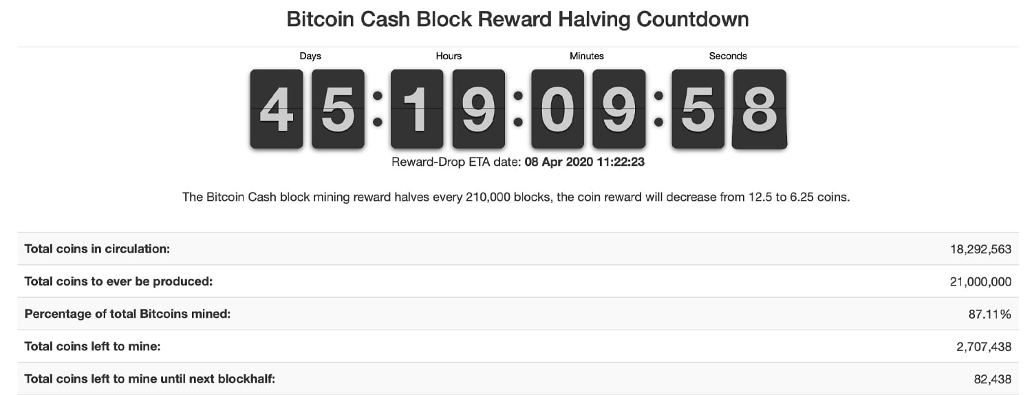 Bitcoin Cash Halving (bch) | Dates, Details, Countdown | bitcoinlove.fun