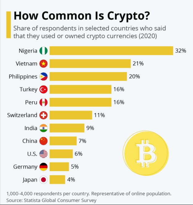 5 BTC to NGN Exchange Rate - Bitcoin to Nigerian Naira